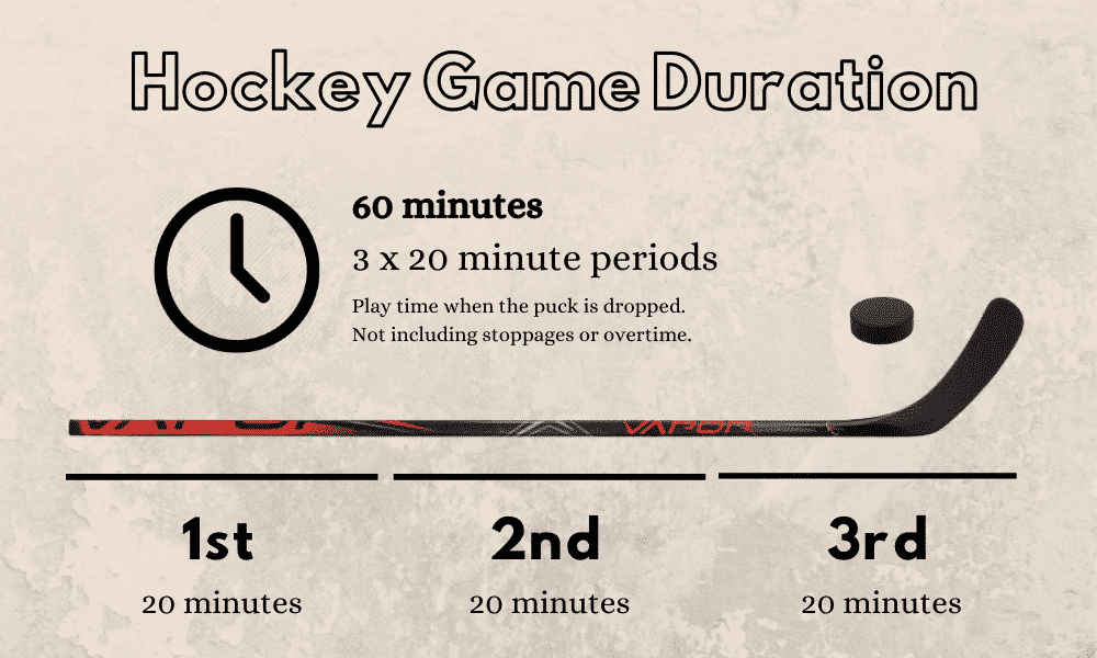 Hockey-Period